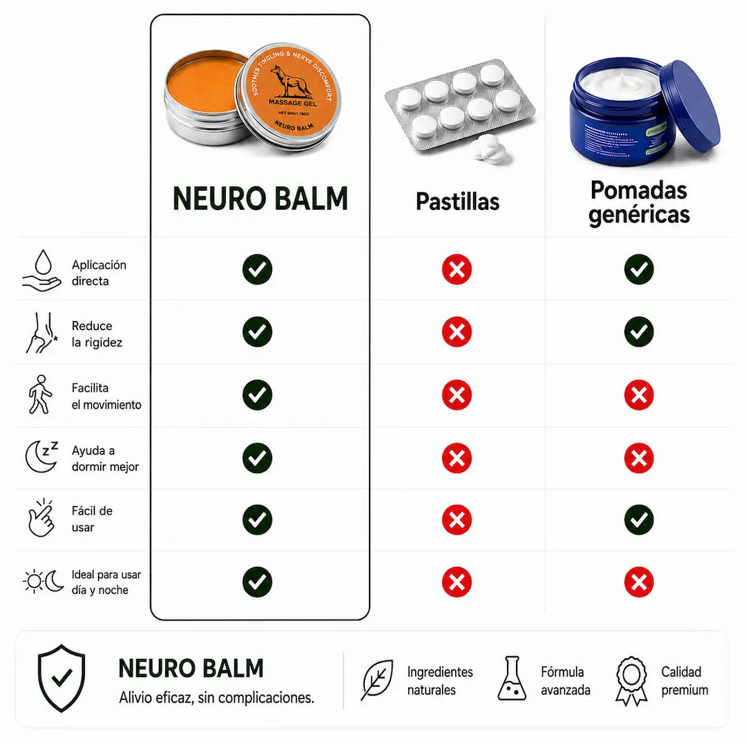 Neurovia Neuro Balm™